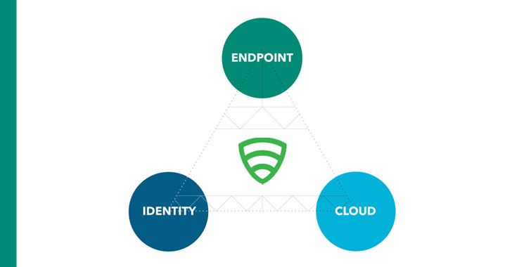 cybersécurité du point de terminaison au cloud cybersécurité du point de terminaison au cloud