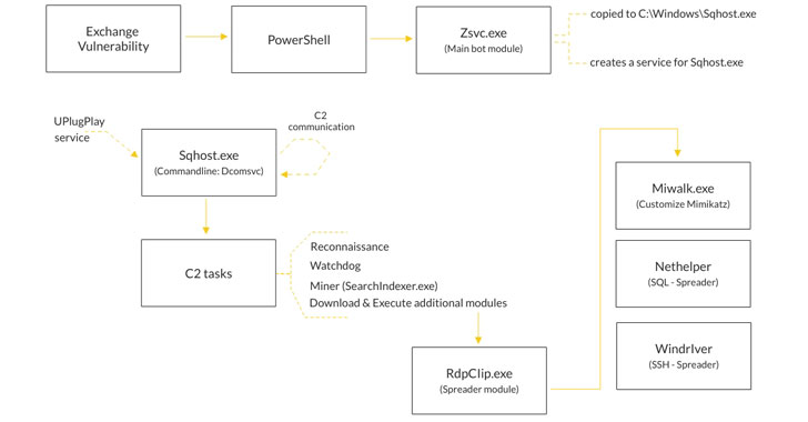 Services – Research, Strategy, Implementation