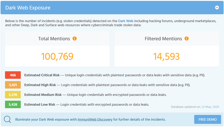 Conheça a ferramenta gratuita da ImmuniWeb que pode medir a taxa de exposição de sua empresa na Dark Web