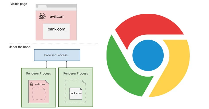 Google Enables 'Site Isolation' Feature By Default For Chrome Desktop Users