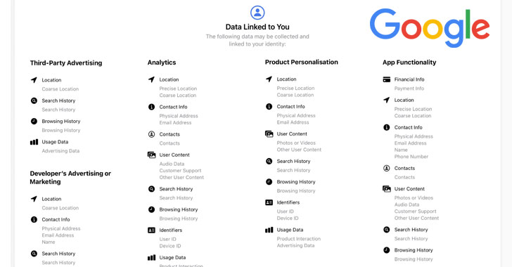 Google Reveals What Personal Data Chrome and Its Apps Collect On You