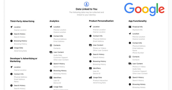 Google reveals what personal data Chrome and its apps collect from you