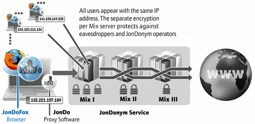 The same address. Securing and optimizing linux: the hacking solution.