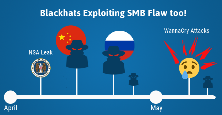 More Hacking Groups Found Exploiting SMB Flaw Weeks Before WannaCry