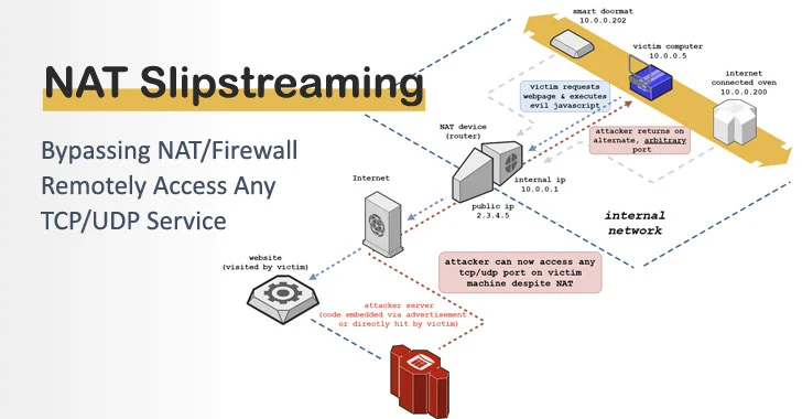 New NAT/Firewall Bypass Attack Lets Hackers Access Any TCP/UDP Service