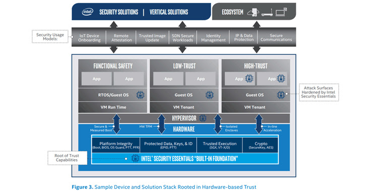 Intel Processors Now Allows Antivirus to Use Built-in GPUs for Malware ...