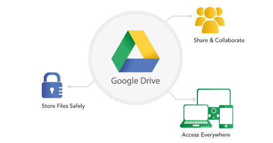 Script Execution flaw in Google drive poses security threat