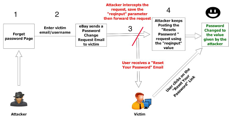 hacker blocking my ebay listings hacker blocking my ebay listings