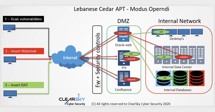 Hezbollah Hacker Group Targeted Telecoms, Hosting, ISPs Worldwide