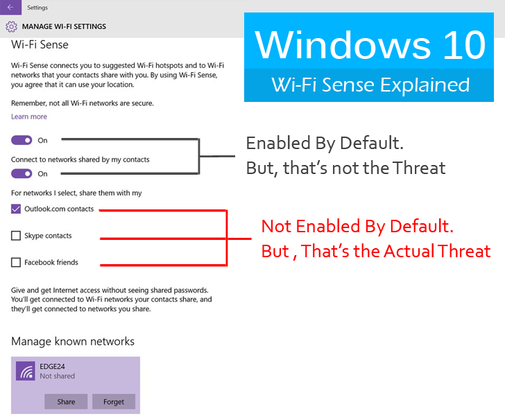 Windows 10 Wi-Fi Sense Explained: Actual Security Threat You Need to Know