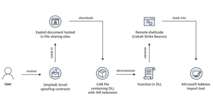 Complete UAF exploit - UD Capture