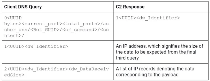 TrickBot Linux Variants Active in the Wild Despite Recent Takedown