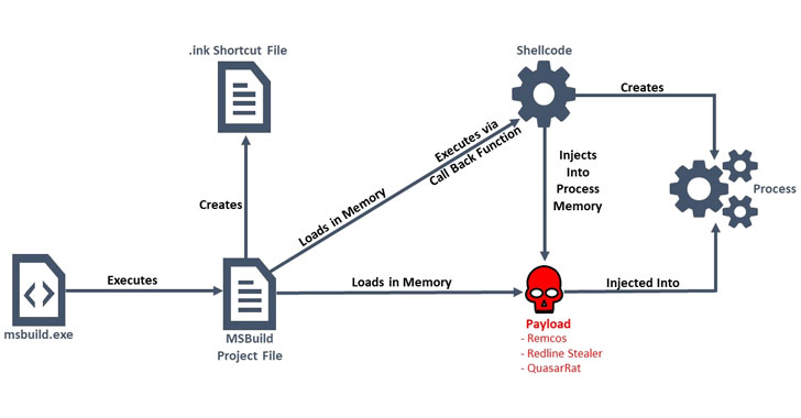 ms-malware.jpg