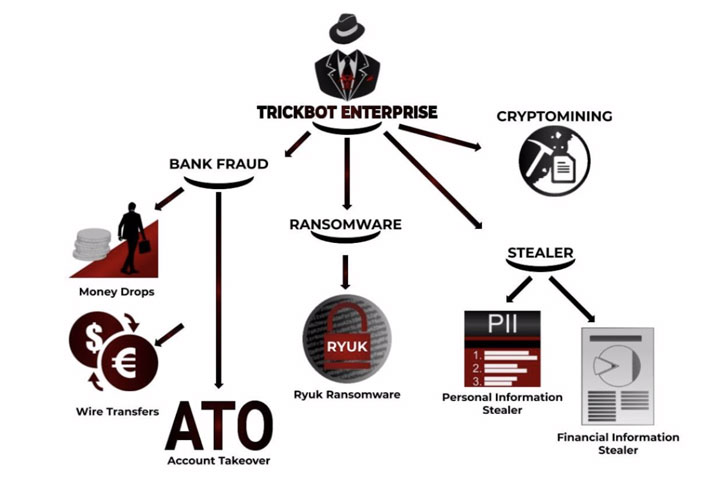 TrickBot malware uses obfuscated Windows batch script to evade