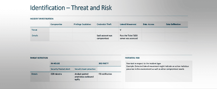 cyber security incident response