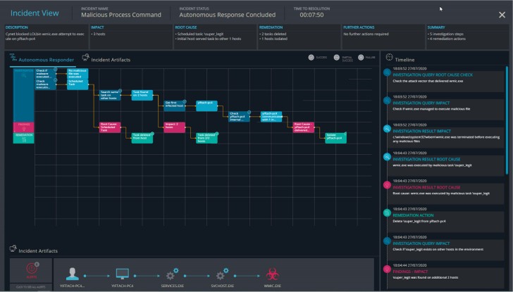 Cybersecurity Response Automation