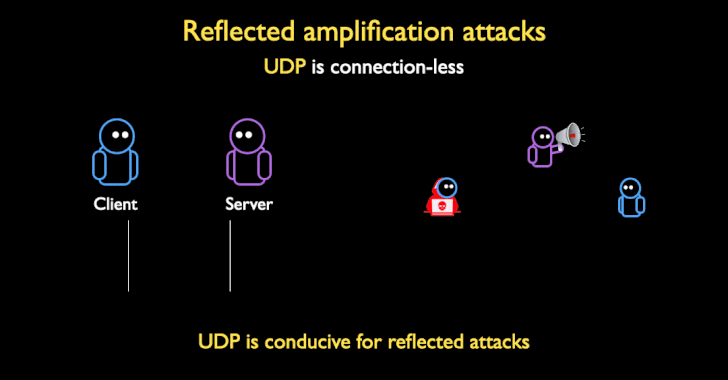 Attackers Can Weaponize Firewalls and Middleboxes for Amplified DDoS Attacks
