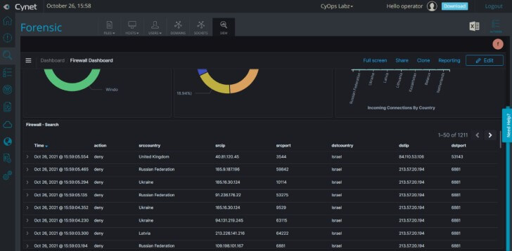 Cynet Centralized Log Management