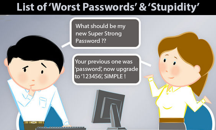 '123456' giving tough competition to 'password' in Worst 25 Passwords of 2013
