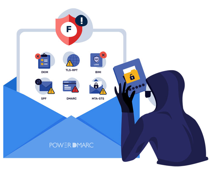 DMARC Email Security