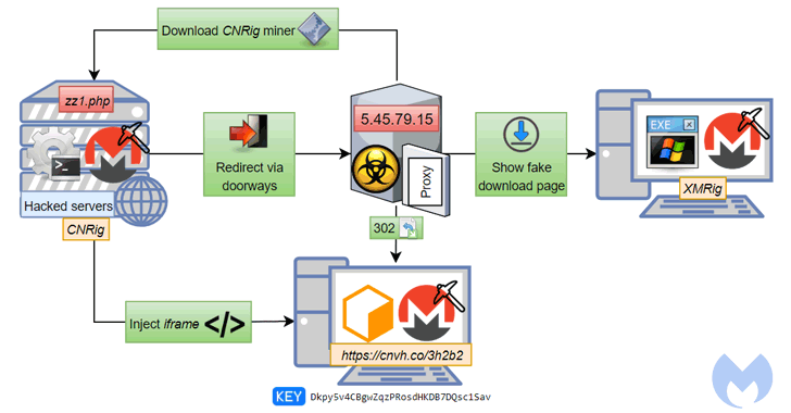 How to Inject Coinhive Miners into Public Wi-Fi Hotspots « Null Byte ::  WonderHowTo