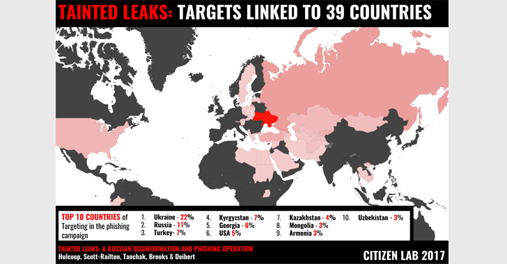 russian-hackers-tainted-leaks