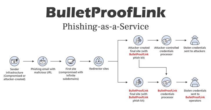 Spoločnosť Microsoft varuje pred rozsiahlou prevádzkou typu phishing ako služba 1