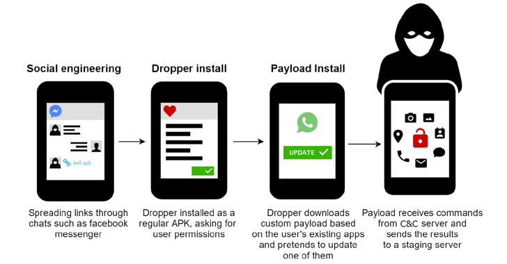 Downloaders on Google Play spreading malware to steal Facebook
