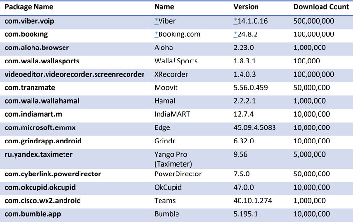 Android malware