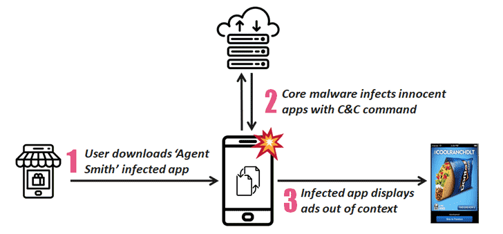 android malware hacking 