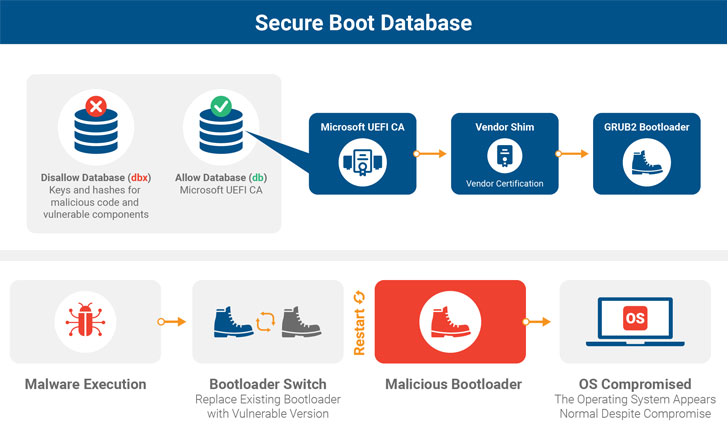 grub2 bootloader malware