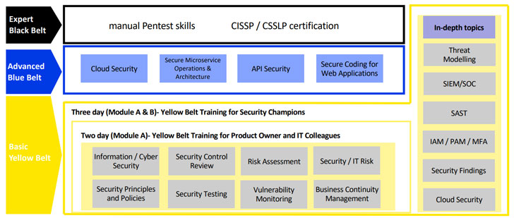 API security