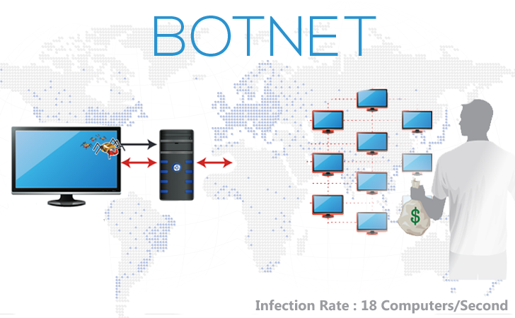 FBI warns Botnets Infecting 18 Computers per Second. But How Many of Them NSA Holds?
