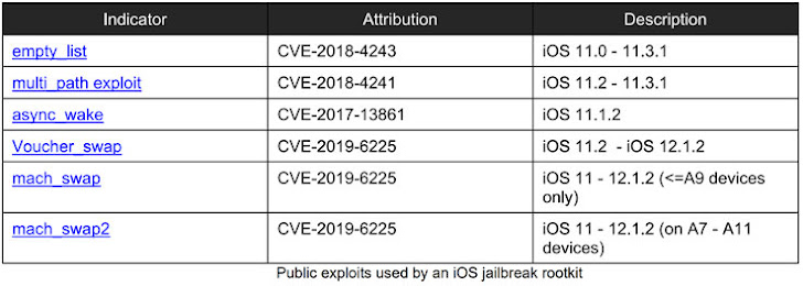 iOS exploit