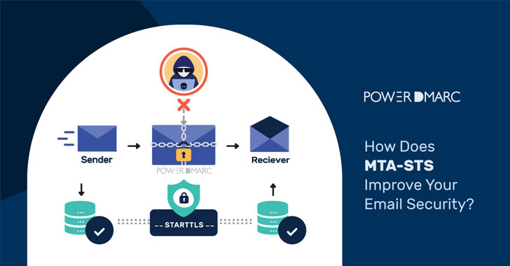 كيف تعمل MTA-STS على تحسين أمان بريدك الإلكتروني؟ كيف تعمل MTA-STS على تحسين أمان بريدك الإلكتروني؟