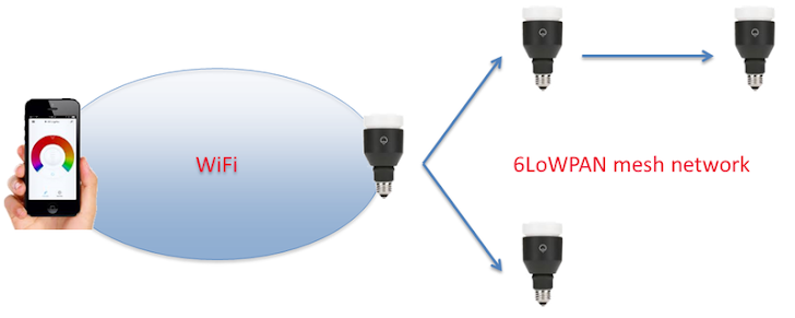 Smart LED Lightbulbs Can be Hacked too; Vulnerability exposes Wi-Fi Passwords
