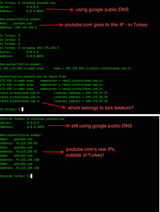 Google Public DNS intercepted by Turkish ISPs