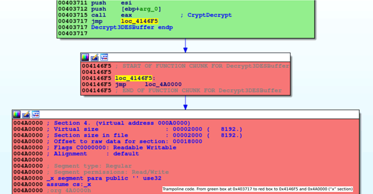 Most LokiBot samples in the wild are "hijacked" versions of the original malware