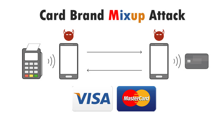 Theoretisch Schuur Ook New Hack Lets Attackers Bypass MasterCard PIN by Using Them As Visa Card