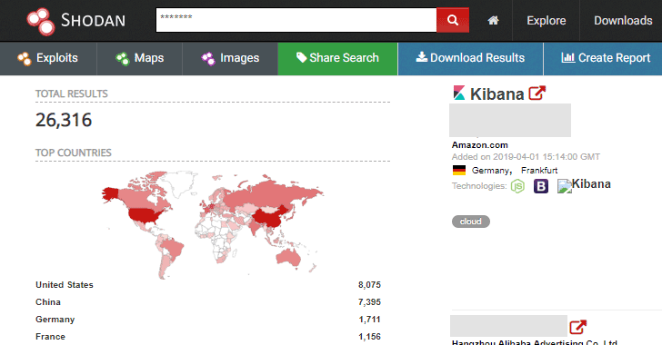 Thousands of Unprotected Kibana Instances Exposing Elasticsearch Databases