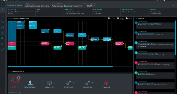 Example of Incident View