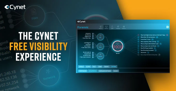 Cynet Free Visibility Experience – Unmatched Insight into IT Assets and Activities