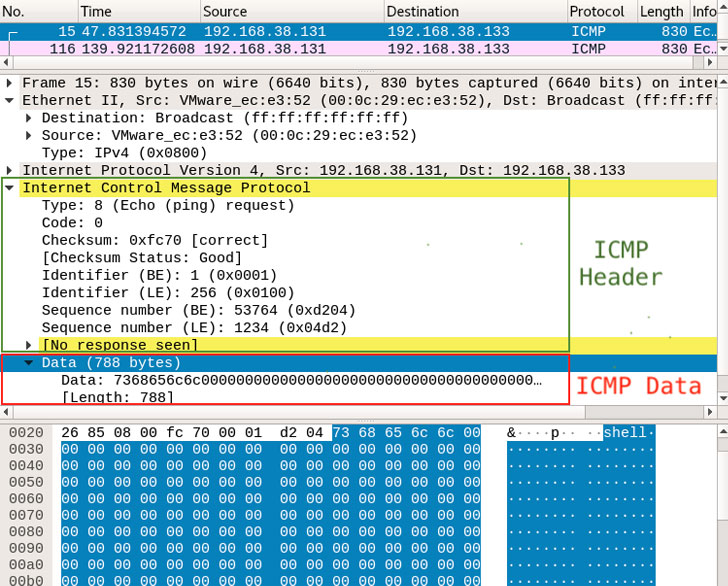 , New Pingback Malware Using ICMP Tunneling to Evade C&#038;C Detection