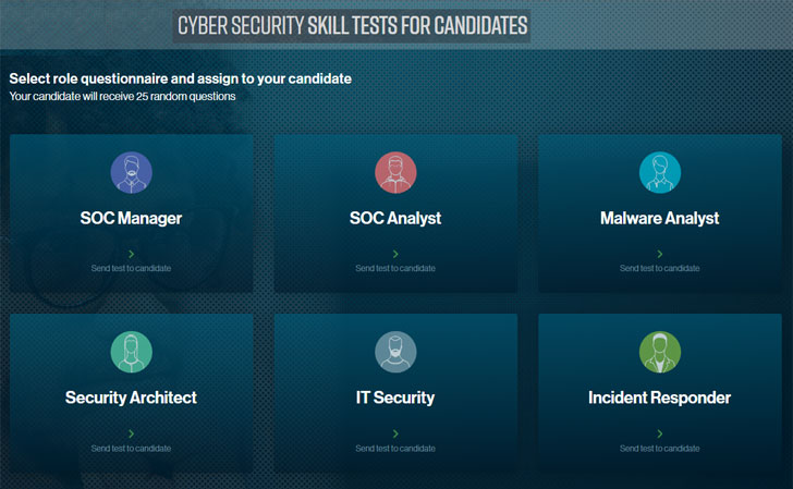 cybersecurity skill test