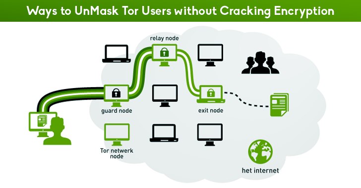 How Spies Could Unmask Tor Users without Cracking Encryption