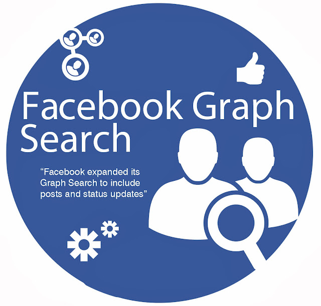 Facebook Graph Search becomes more powerful than ever, Review your Privacy Settings again