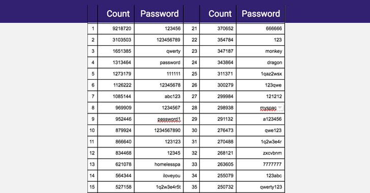 worst-password-list