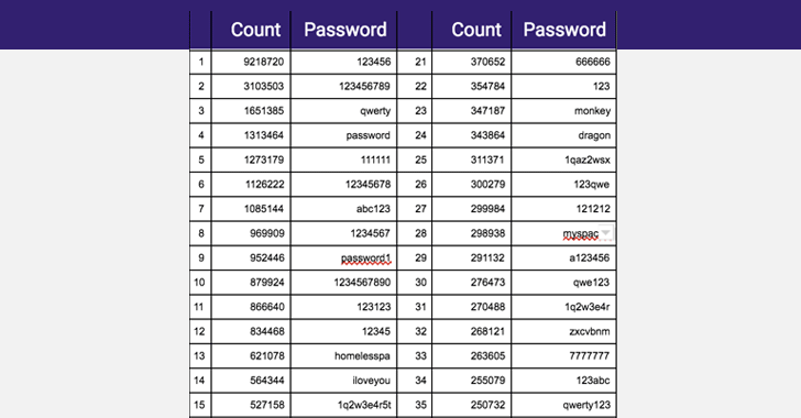 Password List