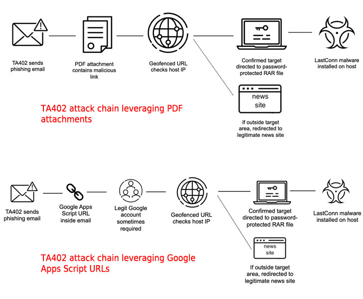 Middle East malware attack